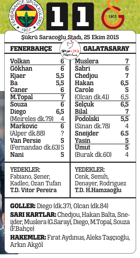 Fenerbahçe ile Galatasaray puanları paylaştı